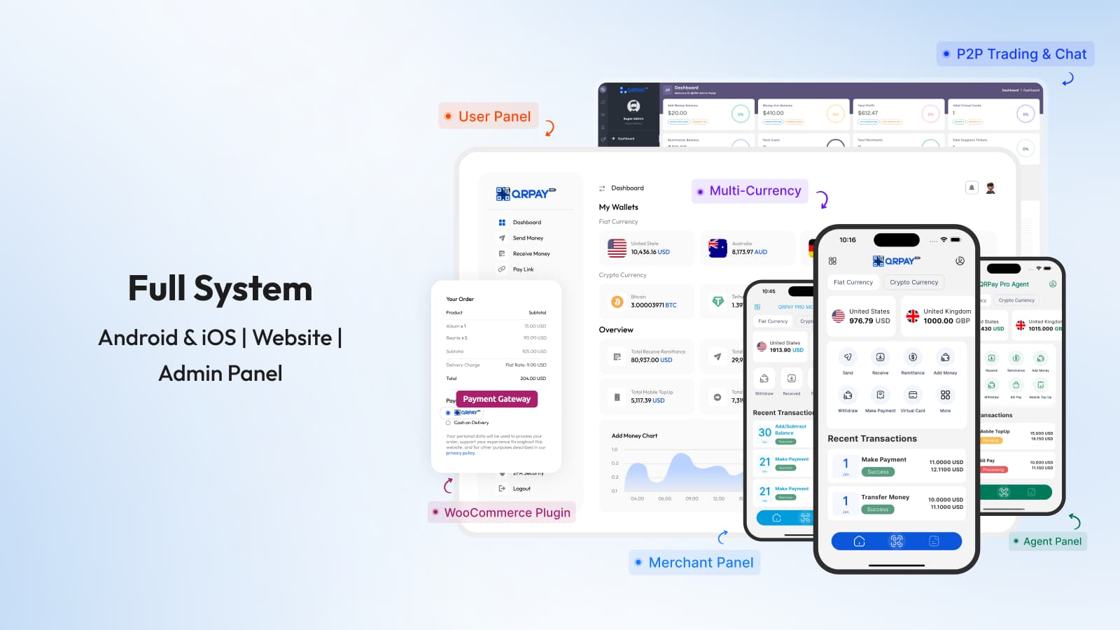 💳 QRPay Pro – Complete QRPay Digital Wallet & Payment System